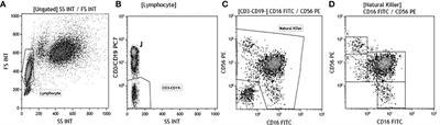 Alterations of natural killer cells activatory molecules phenotype and function in mothers of ASD children: a pilot study
